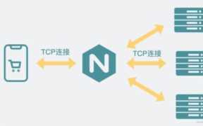 错误代码502怎么修,502网关错误怎么解决