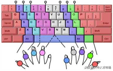 26个英文字母表怎么学打字,如何快速打字训练