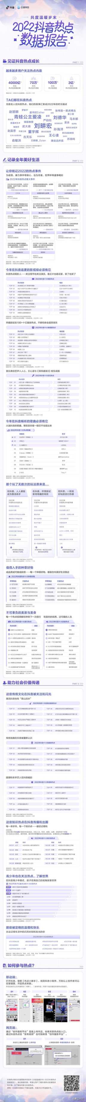 怎么找到抖音近期热点,抖音热点是怎么形成的