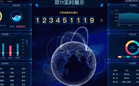 ui怎么设计页面,可视化数据展示ui界面设计方案