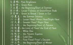 二十四节气英语怎么读,二十四节气英语介绍简短