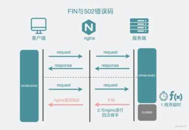 错误代码502怎么修,502网关错误怎么解决