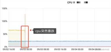 错误代码502怎么修,502网关错误怎么解决
