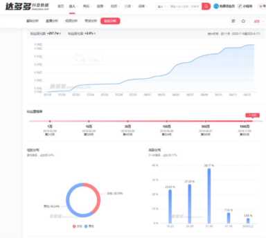 抖音转发的视频怎么看播放量,抖音作品怎么查看数据