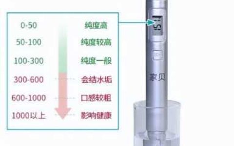 户外纯度测试笔怎么用,矿物质笔测试对照表