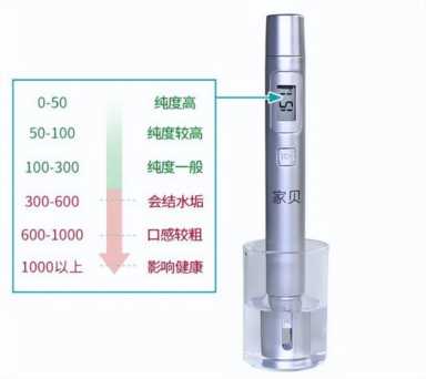 户外纯度测试笔怎么用,矿物质笔测试对照表