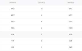 网络怎么操作粉丝,新手如何快速涨粉