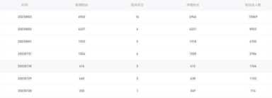 网络怎么操作粉丝,新手如何快速涨粉