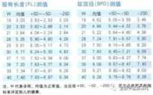 体重表示字母怎么表示,体重简写字母表示插图3 体重表示字母怎么表示,体重简写字母表示