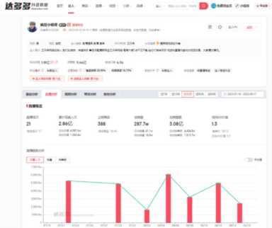 抖音转发的视频怎么看播放量,抖音作品怎么查看数据