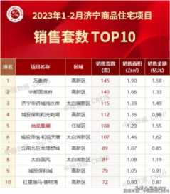 济宁企业营销哪里有,嘉祥尚龙原著售楼处