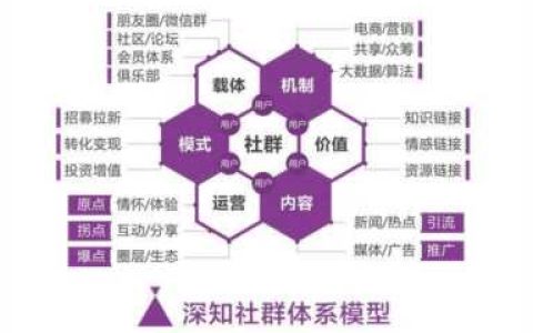 如何创建社区优秀团队，建立社区群有什么好方法