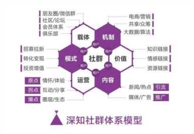 如何创建社区优秀团队，建立社区群有什么好方法