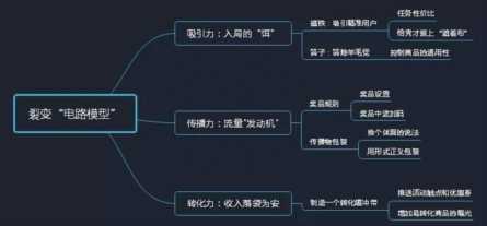 如何创建社区优秀团队，建立社区群有什么好方法