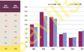深圳物业租赁行业分析,物业经营用房出租规定