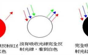 什么是透明图片真懂吗？ 透明图片的深度解读