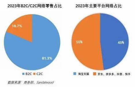 去年双 11 淘宝交易额能反映消费趋势吗？ 去年双 11 淘宝交易额的消费指向