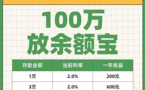 余额宝周六周日有收益吗？和工作日有区别吗？
