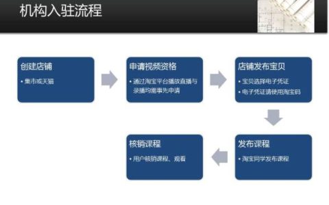 淘宝付邮试用怎么参加？流程复杂吗？