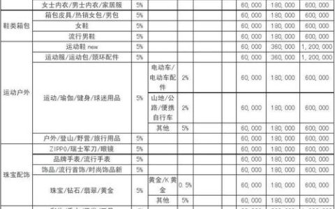淘宝商城服务费标准复杂吗？如何准确计算