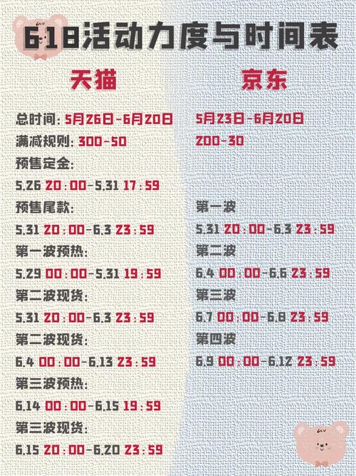 618 活动优惠力度大吗？和双 11 比如何
