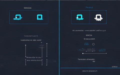 socks4，SOCKS4和SOCKS4a的区别